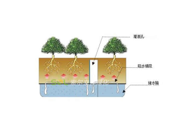  陽(yáng)臺(tái)花園-組合花箱系列灌溉示意圖