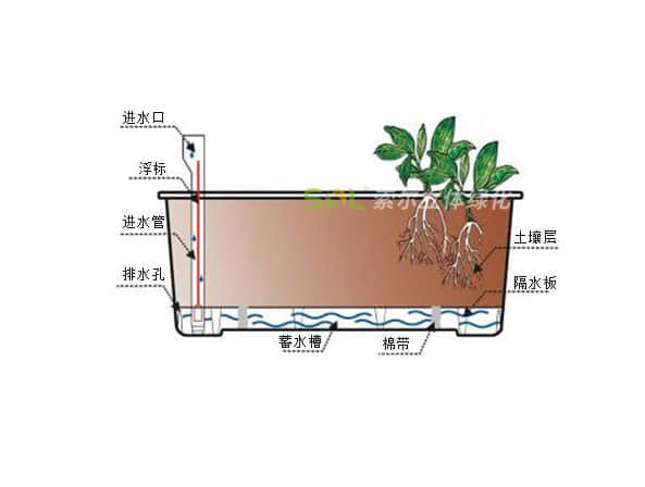 陽(yáng)臺(tái)花園-109花箱灌溉示意圖