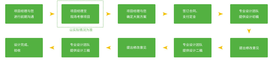 康養(yǎng)小鎮(zhèn)景觀設(shè)計的服務(wù)流程