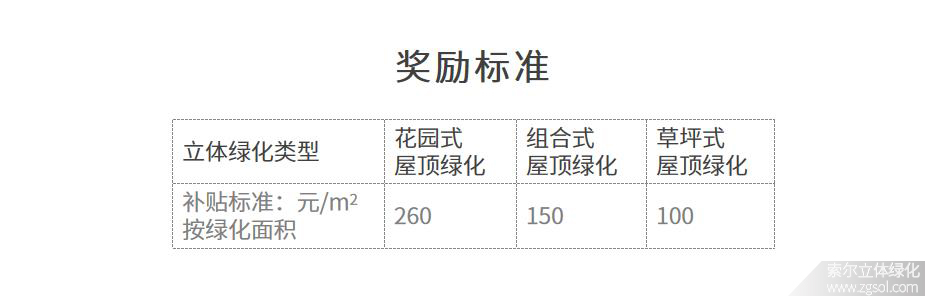 重慶渝中區(qū)立體綠化獎勵標準.jpg