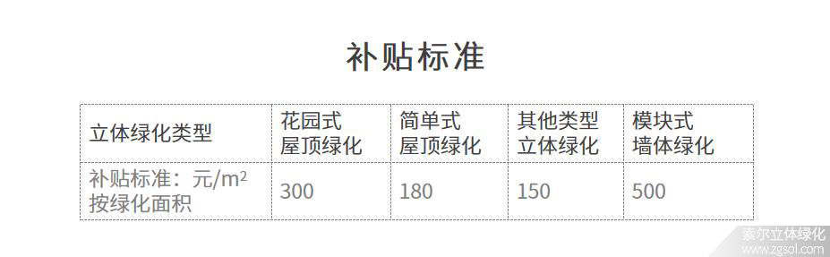 廣東佛山禪城區(qū)立體綠化補貼標準.jpg